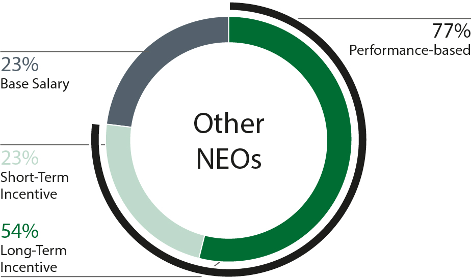 piechart_NEOs.jpg